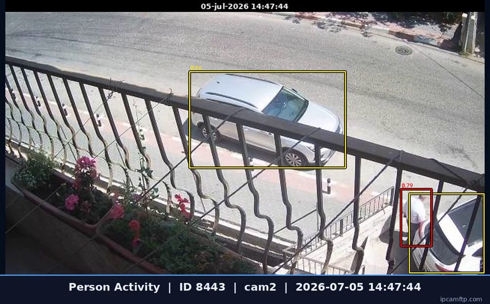 Detected CCTV AI event