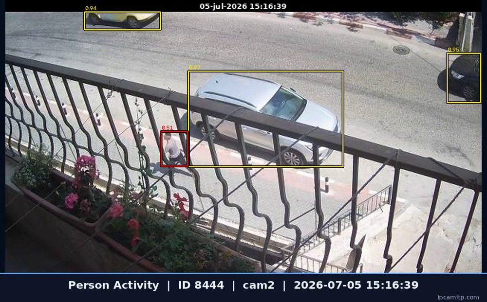 Detected CCTV AI event