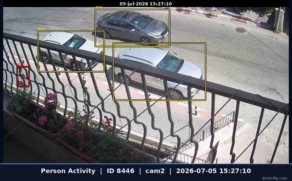 Detected CCTV AI event